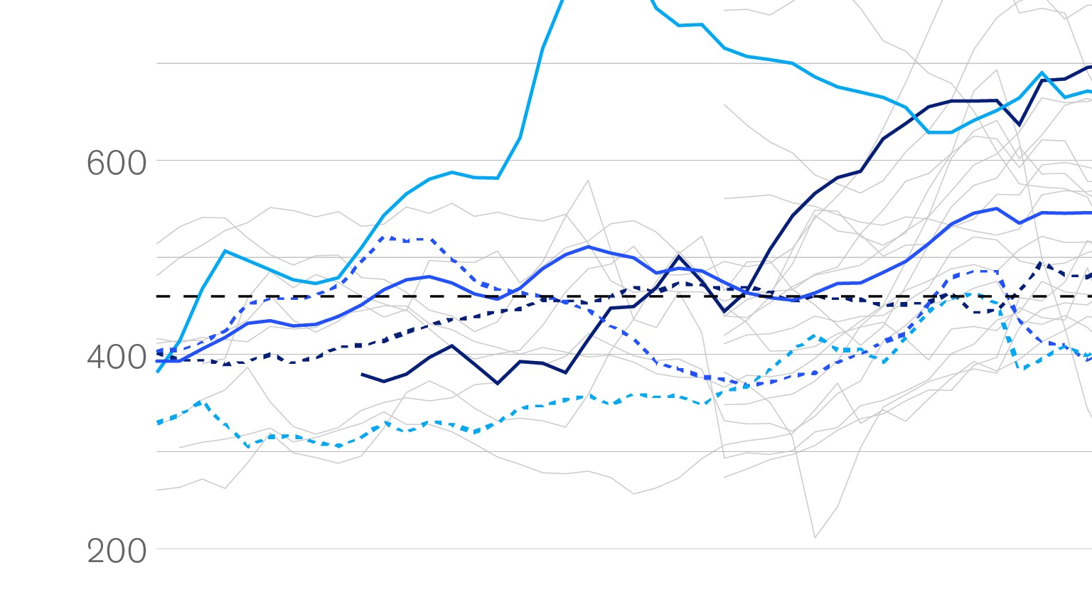 Productivity lags behind ‘paper wealth’