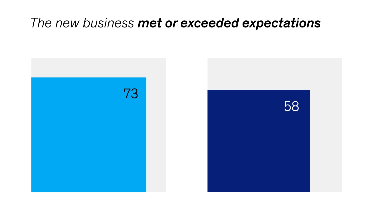 An image linking to the web page 'The business case for diverse leadership” on McKinsey.com.