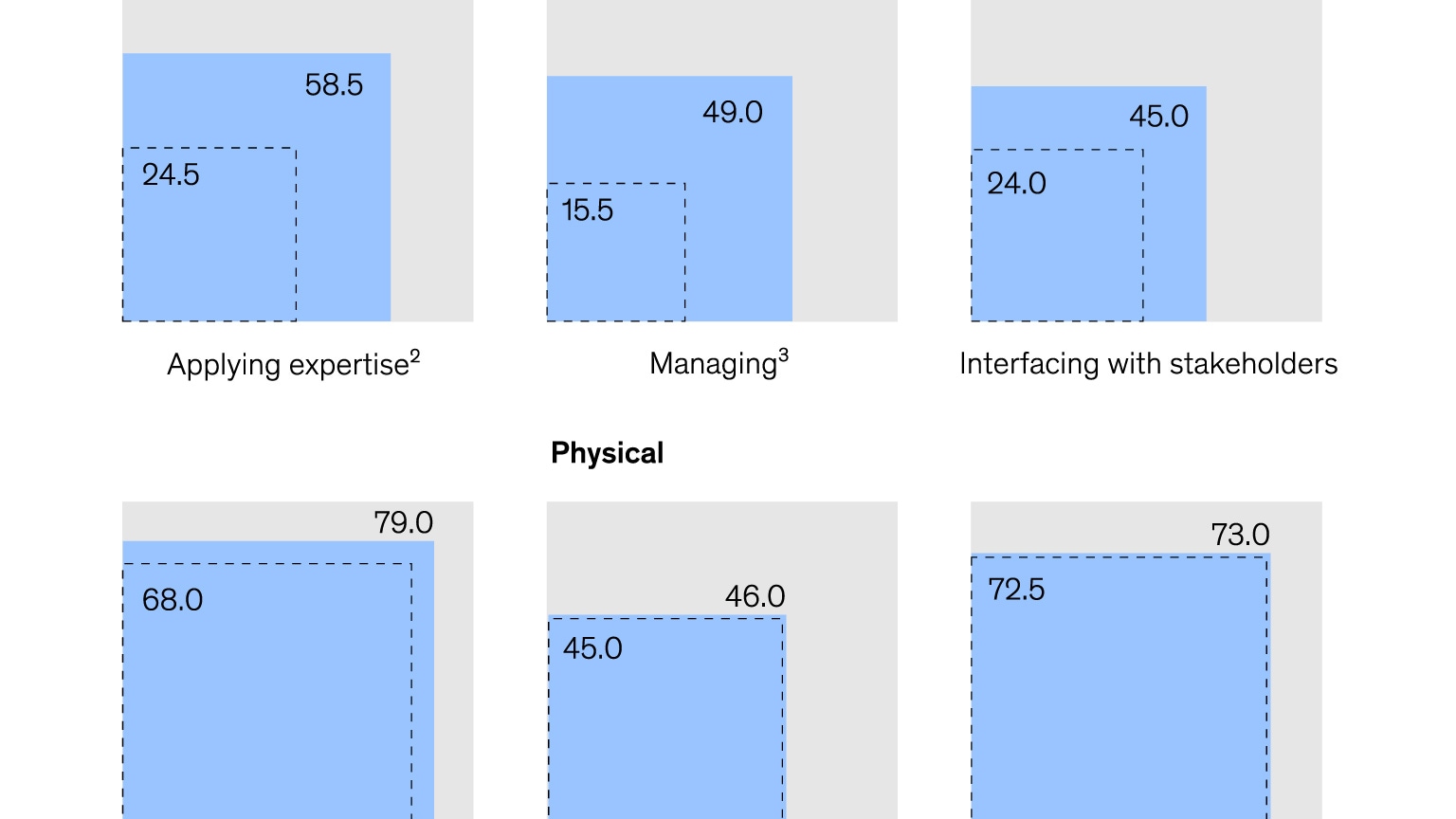 An image linking to the web page 'Automatic for the people” on McKinsey.com.