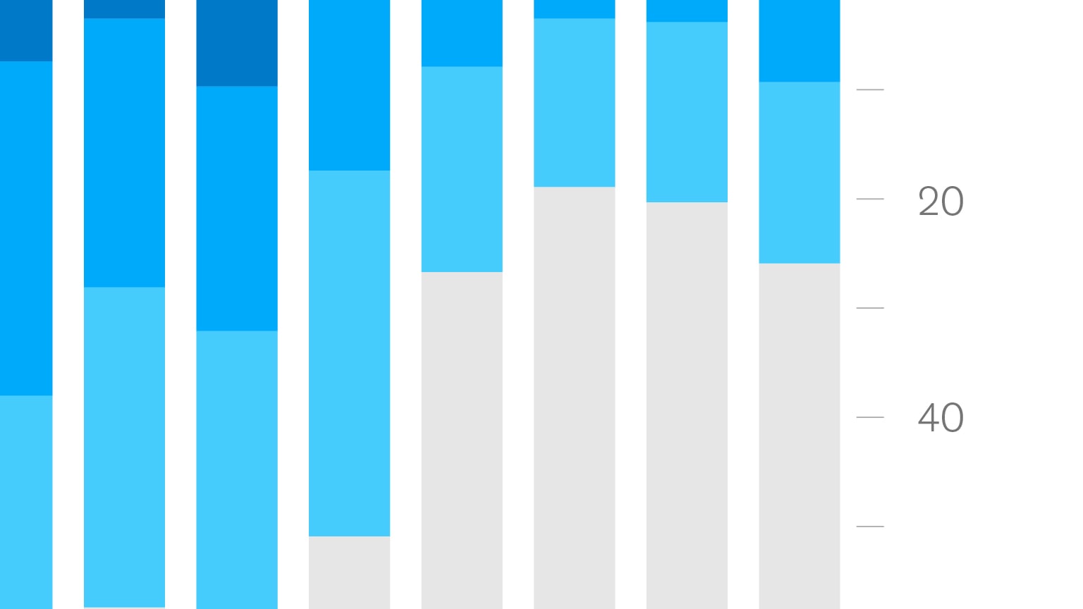 An image linking to the web page 'From poverty to empowerment” on McKinsey.com.