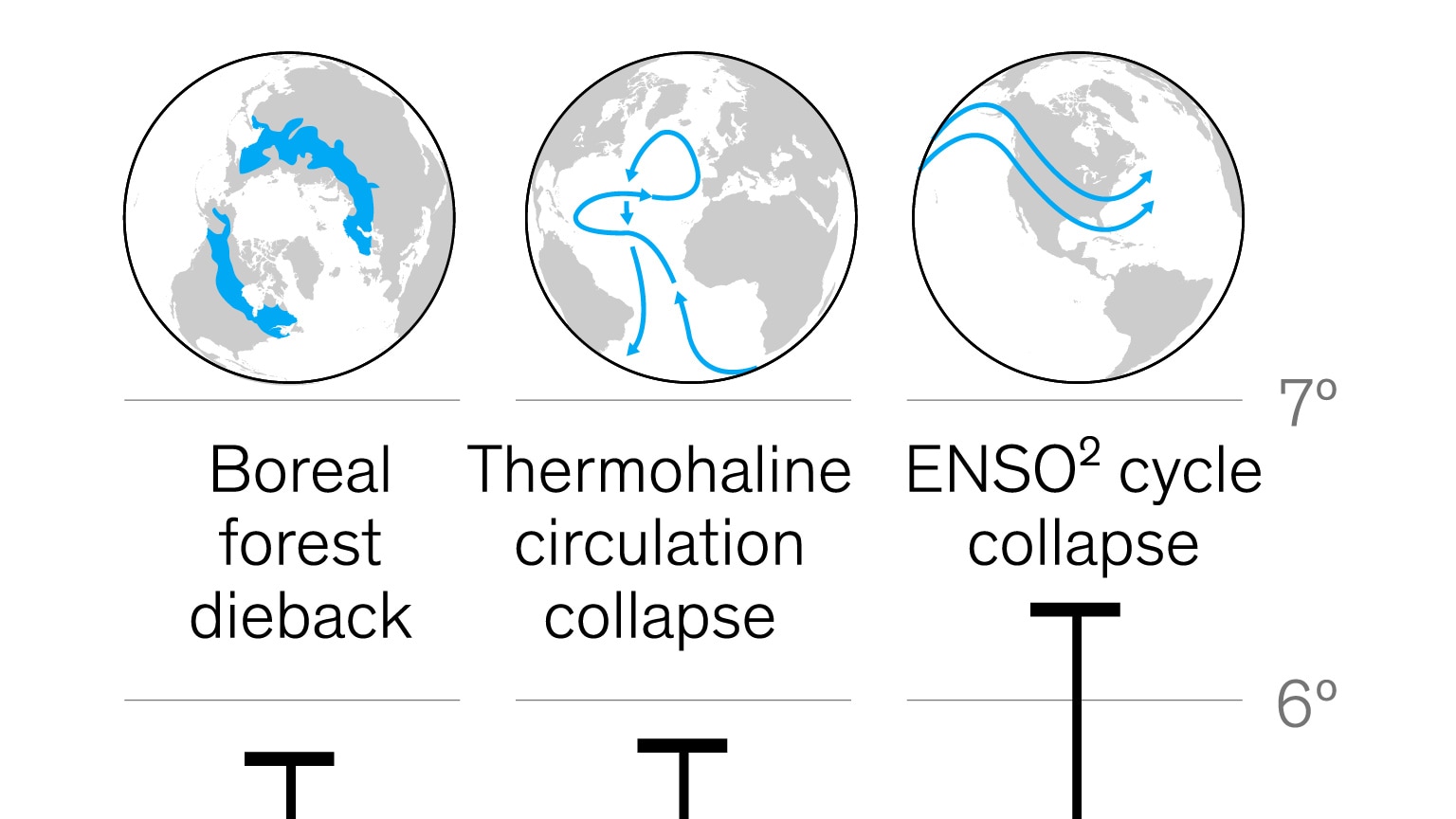 Mitigating climate change