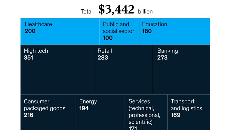 An image linking to the web page “Chart of the Day: Gen AI’s productivity possibilities” on McKinsey.com