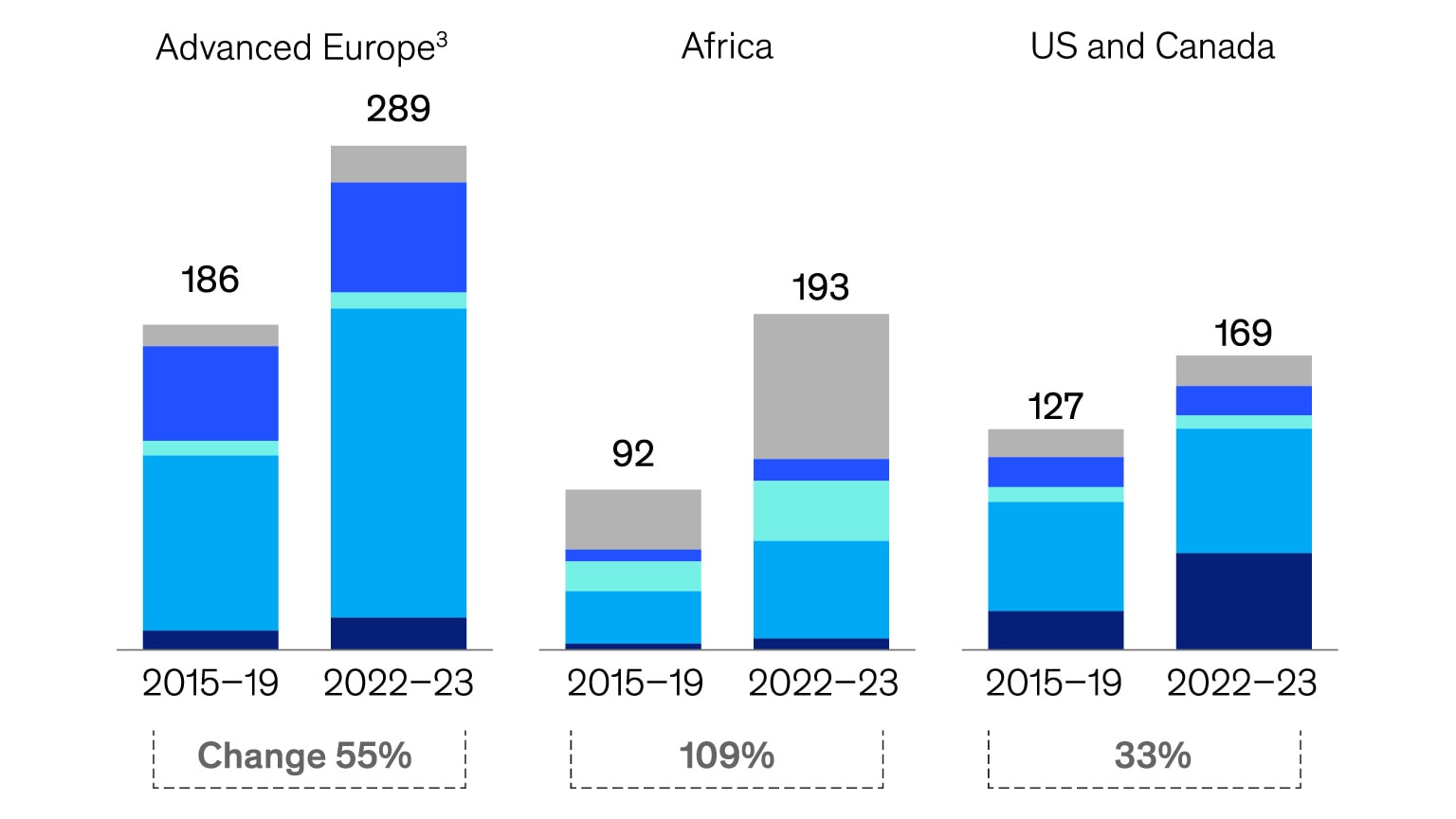 Navigating global trade flows