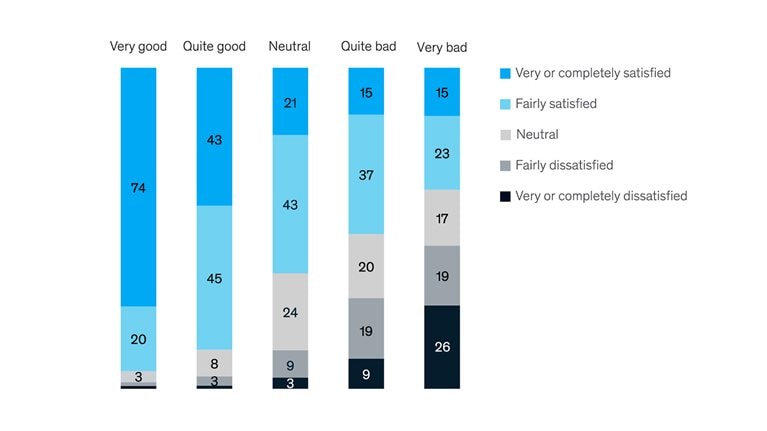 Good bosses make good workplaces
