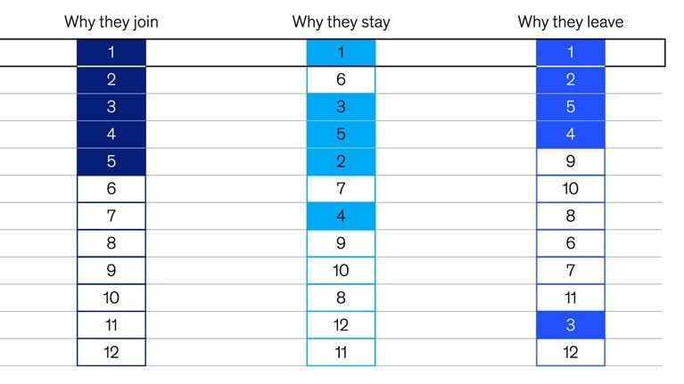 Landing the right aerospace and defense talent