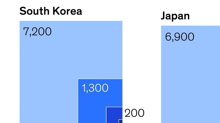 Balancing the global books