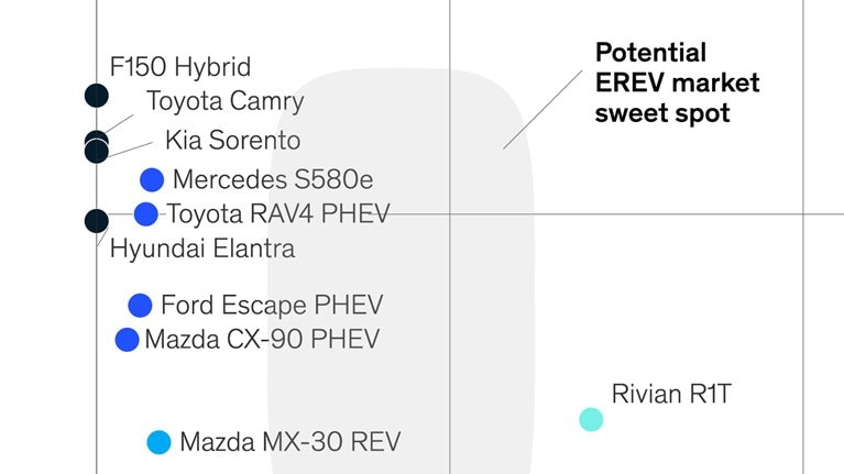 Range against the machine