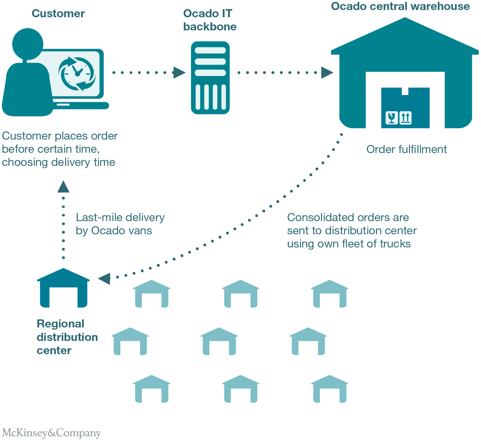 Same Day vs Next Day Delivery  What's the Difference? (Infographic) -  Supply Chain Game Changer™