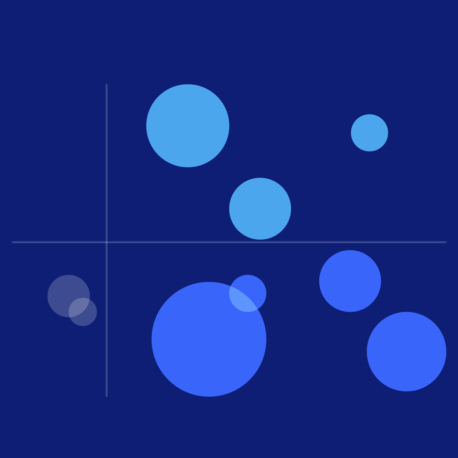 Which products are supplied by a small number of economies? | McKinsey