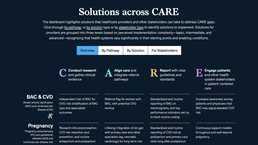 Explore the solutions across CARE